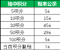 《航海王啟航》3.0 公測(cè)預(yù)約正式開(kāi)啟 千份周邊放送中