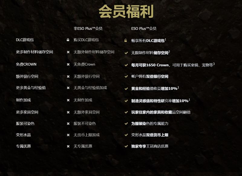 即刻加入ESO PLUS免費(fèi)體驗(yàn)活動(dòng)，暢享《上古卷軸OL》冒險(xiǎn)之旅