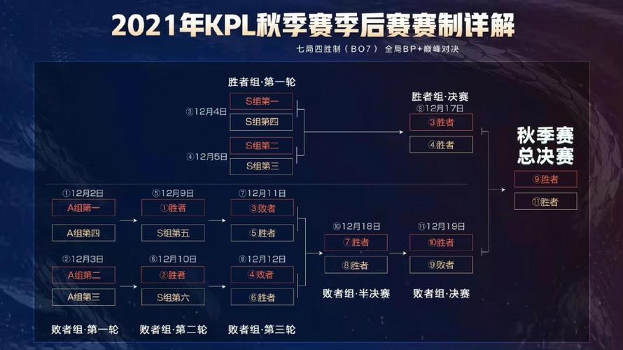 kpl最重要的比賽是什么