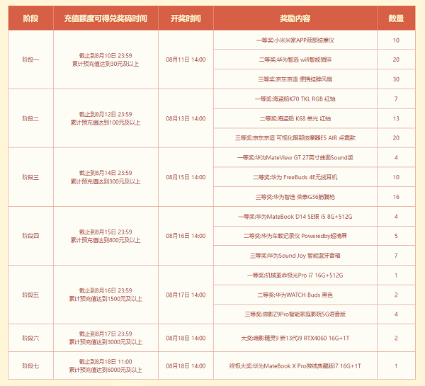 《問(wèn)道》 新服定檔18號(hào)！全新八階坐騎上線！