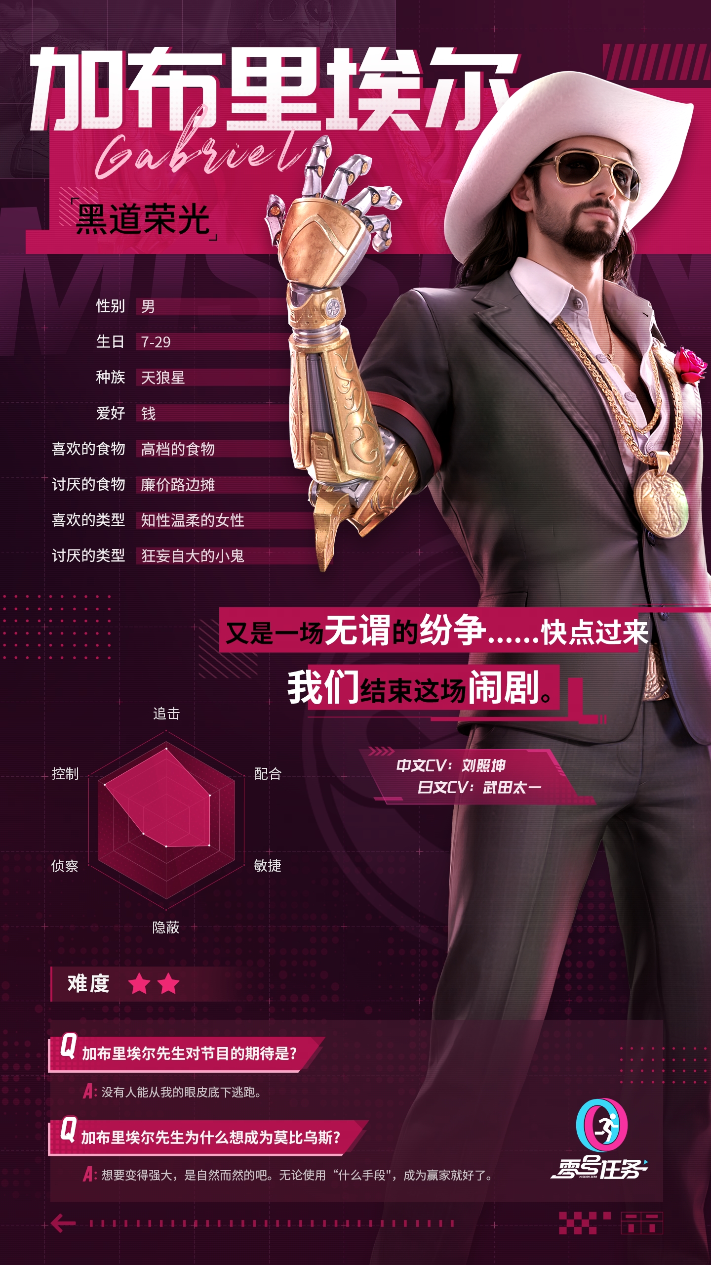 《零號(hào)任務(wù)》莫比烏斯獵人—“黑道榮光”加布里埃爾重磅登場！