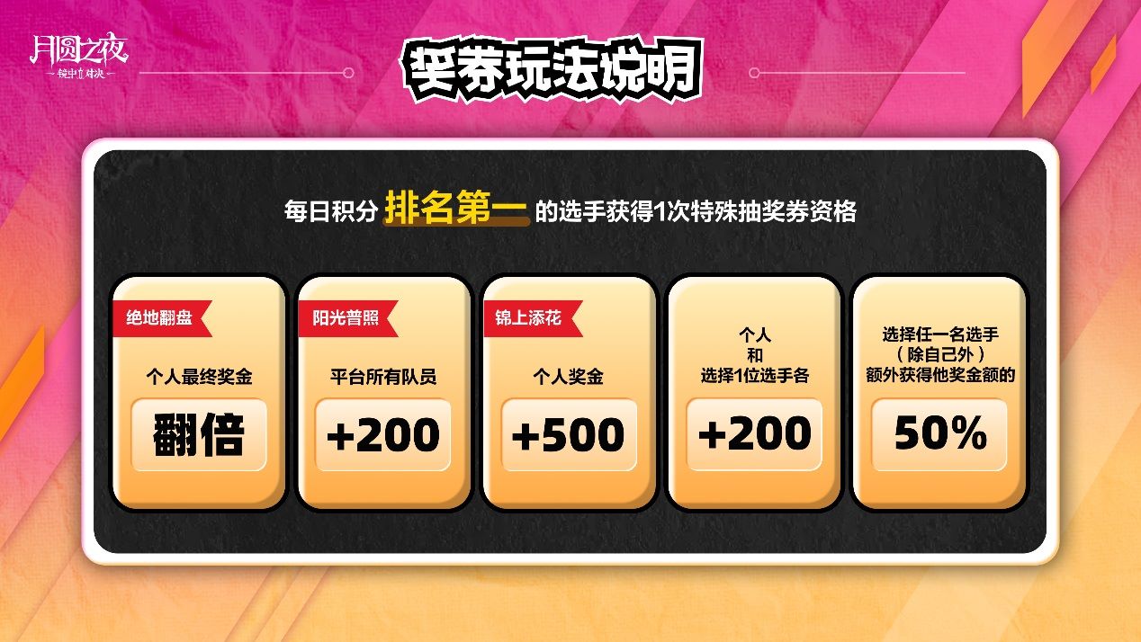 團(tuán)建再臨《月圓之夜》主播集結(jié)開(kāi)啟狂歡