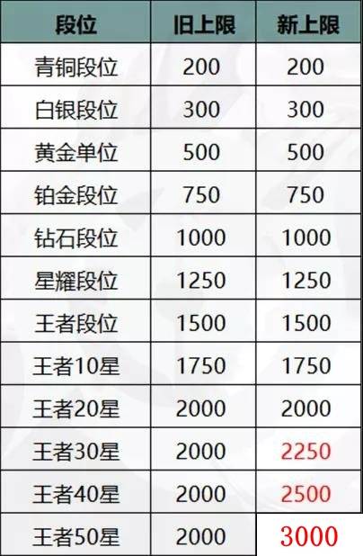 王者榮耀熟練度具體數(shù)值怎么看