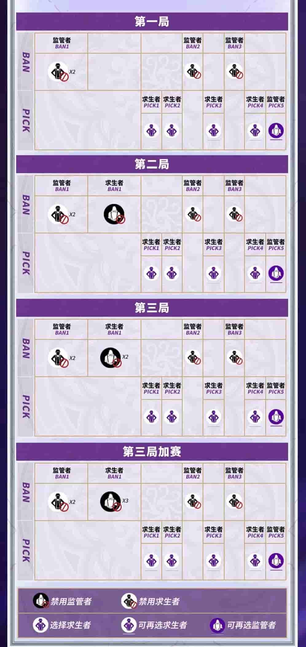 余燼重燃，巔峰再戰(zhàn)——《第五人格》2023IVL夏季賽6月9日正式開(kāi)賽！