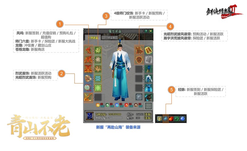 18歲成人禮 《劍網(wǎng)2》周年慶資料片攜新服“再赴山?！苯袢展珳y