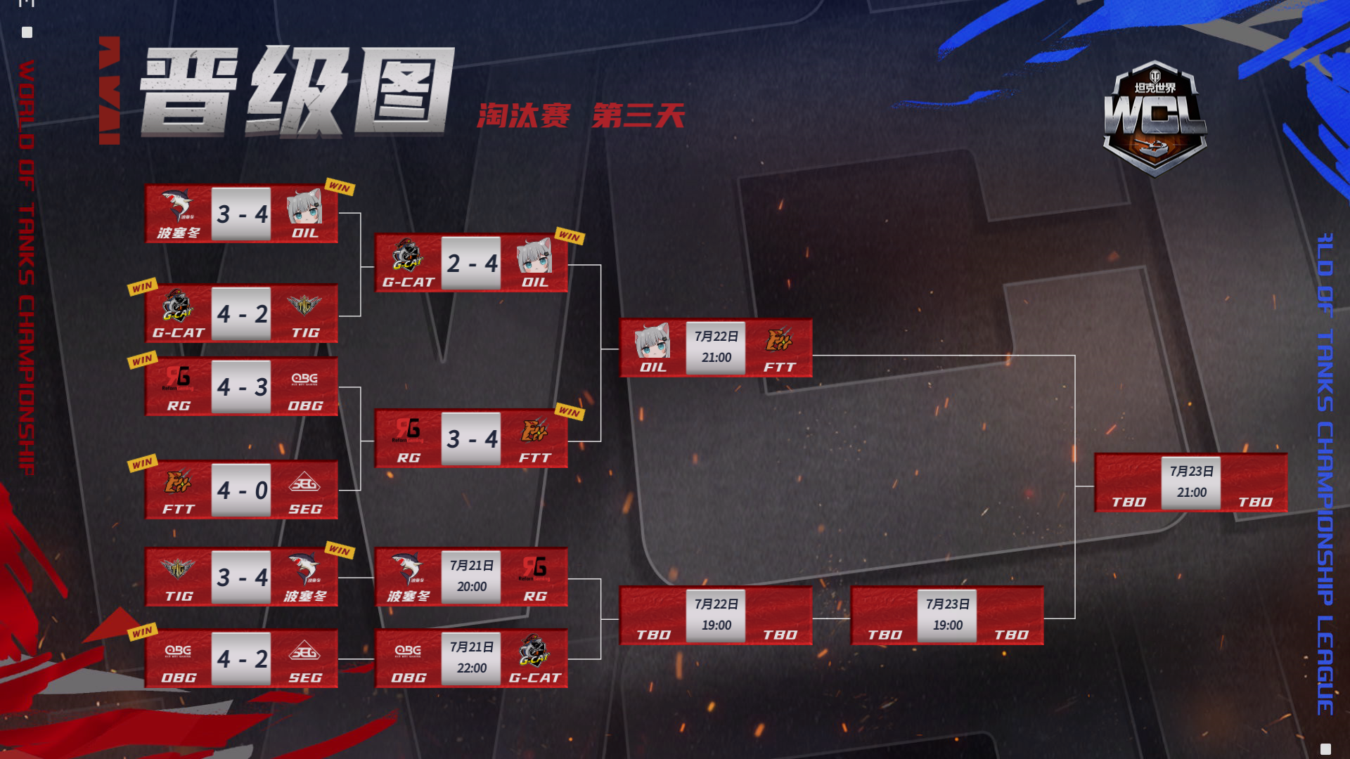 決賽周開啟！《坦克世界》2023WCL迎來最終決戰(zhàn)