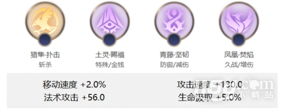 《曙光英雄》西王母玩法介紹