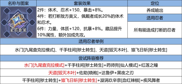 《火影忍者：忍者新世代》忍界遠征新賽季“夏日花紅”玩法攻略&路線推薦