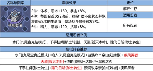 《火影忍者：忍者新世代》忍界遠征新賽季“夏日花紅”玩法攻略&路線推薦