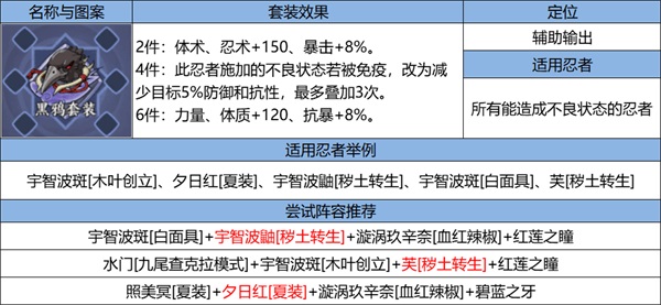 《火影忍者：忍者新世代》忍界遠征新賽季“夏日花紅”玩法攻略&路線推薦