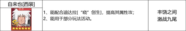 《火影忍者：忍者新世代》忍界遠征新賽季“夏日花紅”玩法攻略&路線推薦