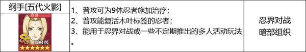 《火影忍者：忍者新世代》忍界遠征新賽季“夏日花紅”玩法攻略&路線推薦
