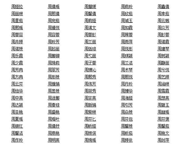 姓周有趣的網(wǎng)名