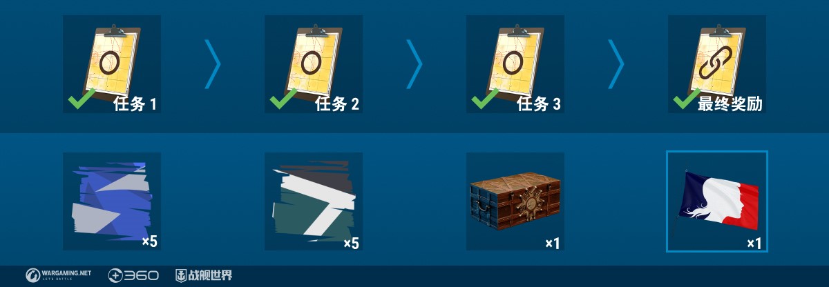 F系中隊組團來臨 《戰(zhàn)艦世界》讓巴爾序列禮包上架中