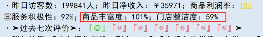 《亞洲之子》門店整潔度提升方法攻略