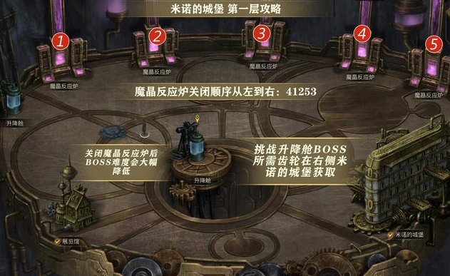 地下城堡3無名遺跡怎么過