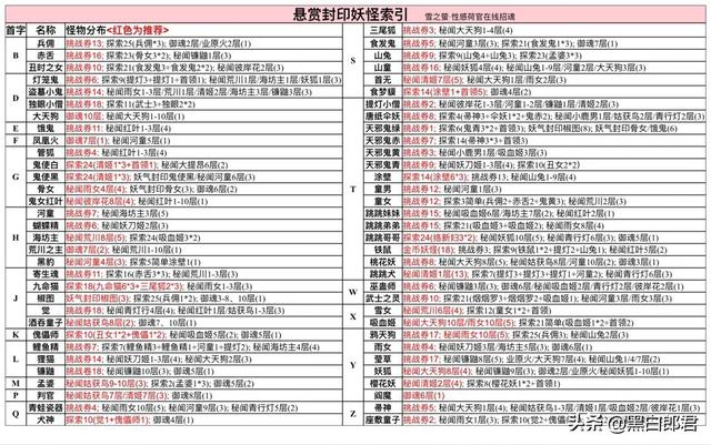 陰陽師面具雉刀哪里多出