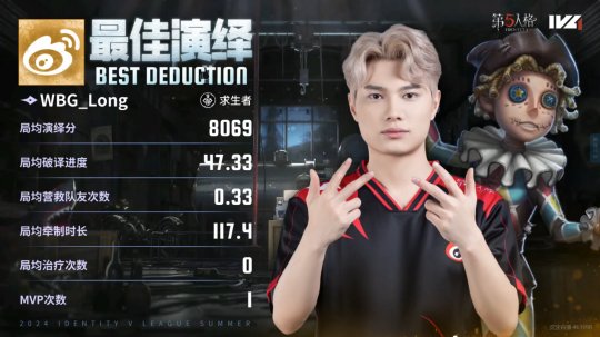 第五人格IVL：WBG雙陣營天神下凡，三抓三跑拿下勝利！