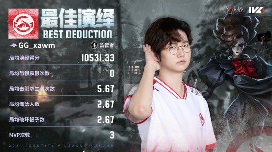 第五人格IVL：成都GG幾重反轉(zhuǎn)，三抓四抓拿下勝利！