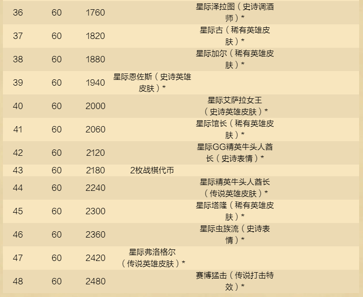 《爐石傳說(shuō)》酒館戰(zhàn)棋新賽季，12月4日開(kāi)啟！