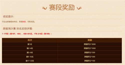 《熱血傳奇》“天下第一”爭(zhēng)霸賽今晚震撼開(kāi)啟！
