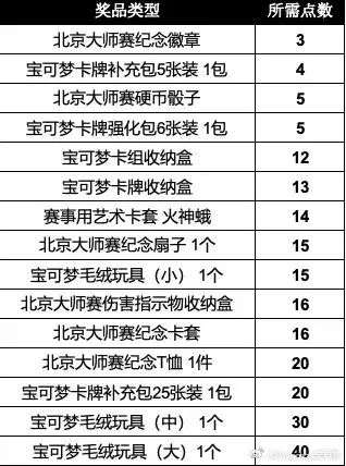2024寶可夢北京大師賽將于今日正式開始！ 