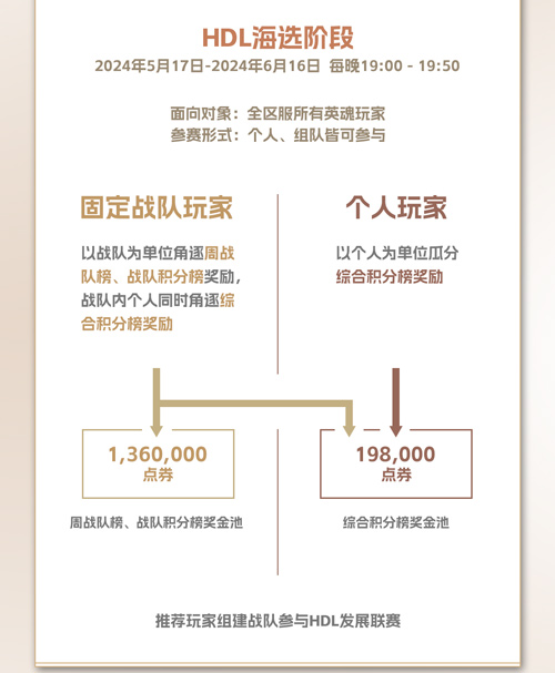 《英魂之刃》2024年HDL發(fā)展聯(lián)賽夏季賽今日正式拉開(kāi)帷幕！