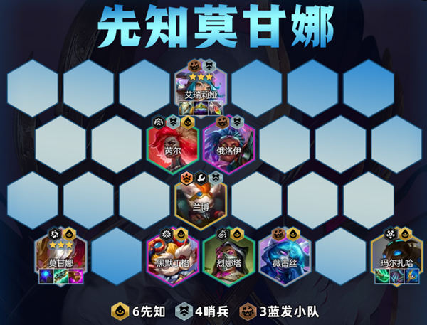 金鏟鏟之戰(zhàn)先知莫甘娜陣容怎么搭配-先知莫甘娜陣容搭配攻略