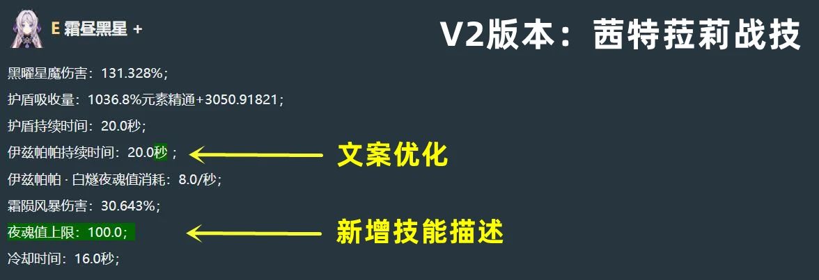 原神5.3新版技能匯總，只能說策劃是真的6！