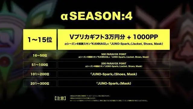 3v3競技場射擊新游《PARAVOX》A測新賽季啟動！