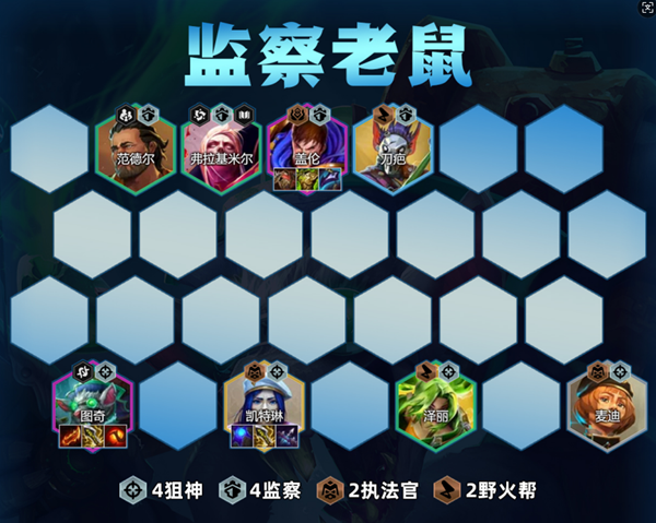 金鏟鏟之戰(zhàn)監(jiān)察老鼠陣容怎么玩-監(jiān)察老鼠陣容玩法攻略