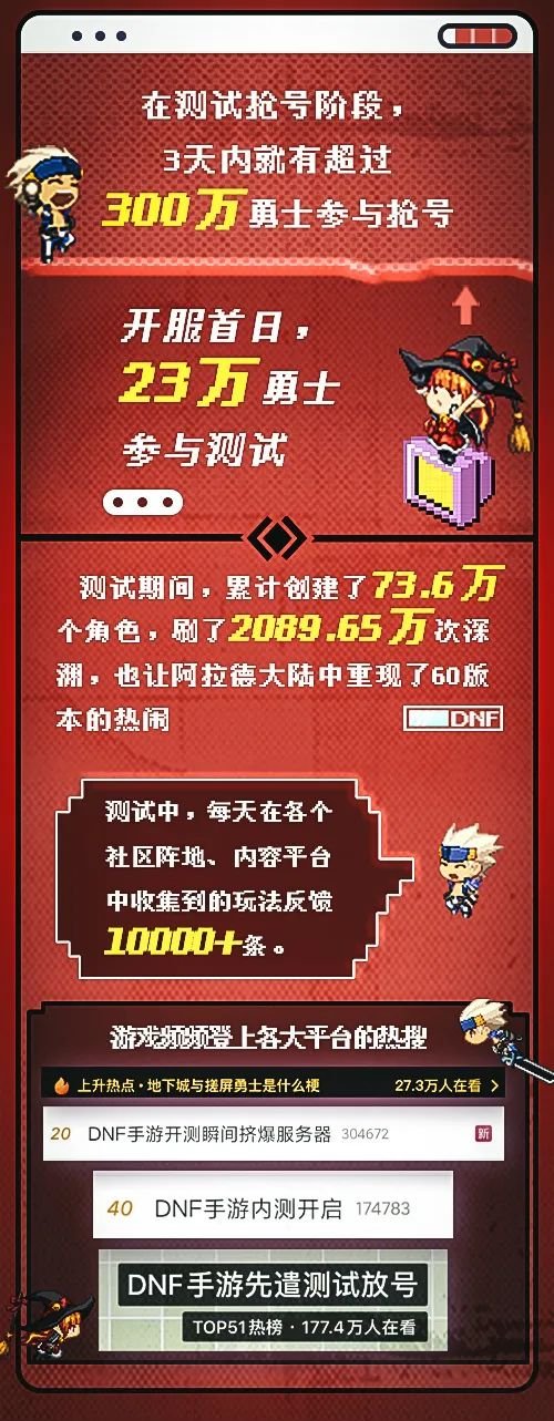 DNF手游于昨晚官宣：將定檔Q2上線！