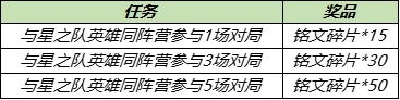 王者榮耀與星之隊英雄同陣營任務(wù)攻略：與星之隊英雄同陣營參與對局獎勵一覽[多圖]圖片2