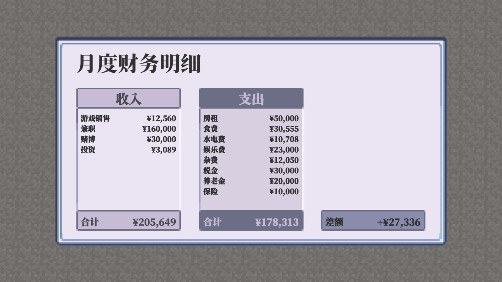 生活模擬游戲《孤獨(dú)的獨(dú)立游戲開發(fā)者的一生》Steam頁面上線，年內(nèi)發(fā)售！