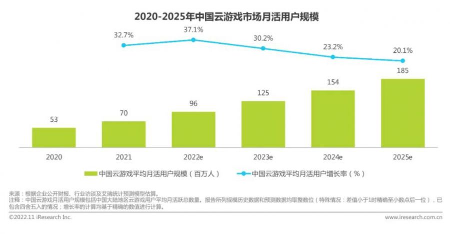 《云·原神》勇奪暢銷榜第6，這或許打開了當下云游戲發(fā)展的錦囊