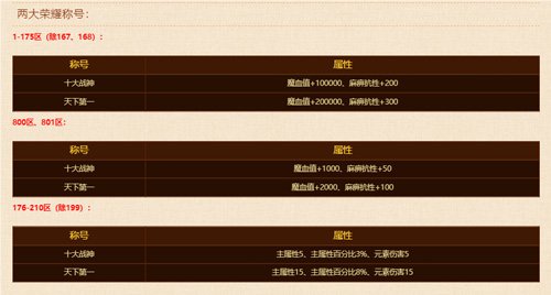 《熱血傳奇》“天下第一”爭(zhēng)霸賽今晚震撼開(kāi)啟！