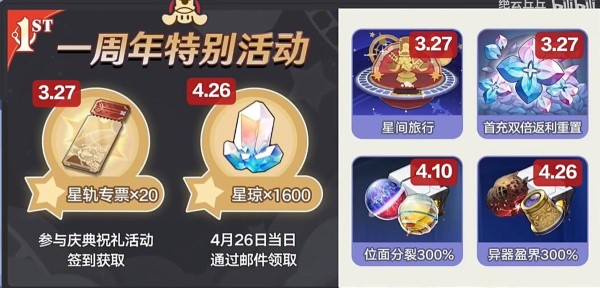 《崩壞：星穹鐵道》2.1周年慶獎勵攻略