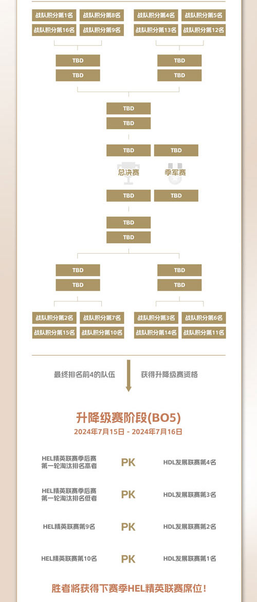 《英魂之刃》2024年HDL發(fā)展聯(lián)賽夏季賽今日正式拉開(kāi)帷幕！
