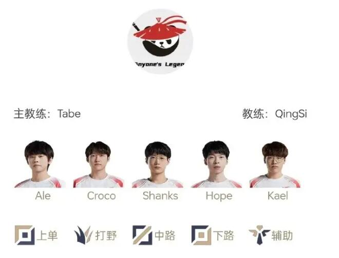 AL VS TES關鍵BO5影響六支隊伍；14.17測試服更新，火男打野砍廢！