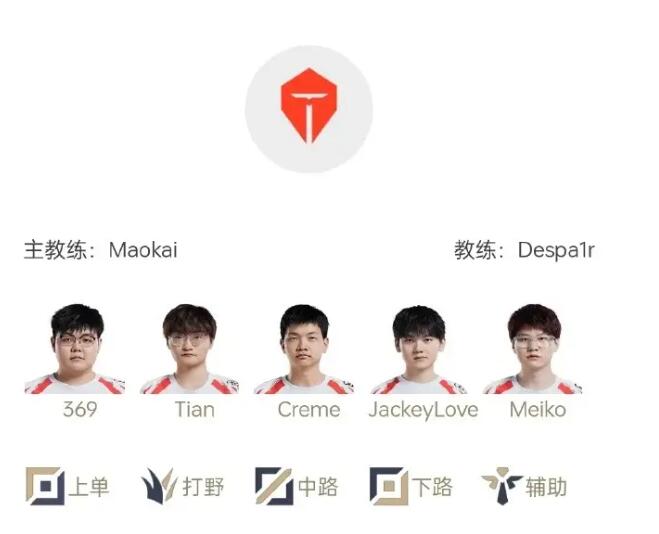 AL VS TES關鍵BO5影響六支隊伍；14.17測試服更新，火男打野砍廢！