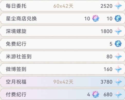原神4.2版本原石數(shù)量一覽 原神4.2版本原石數(shù)量一覽