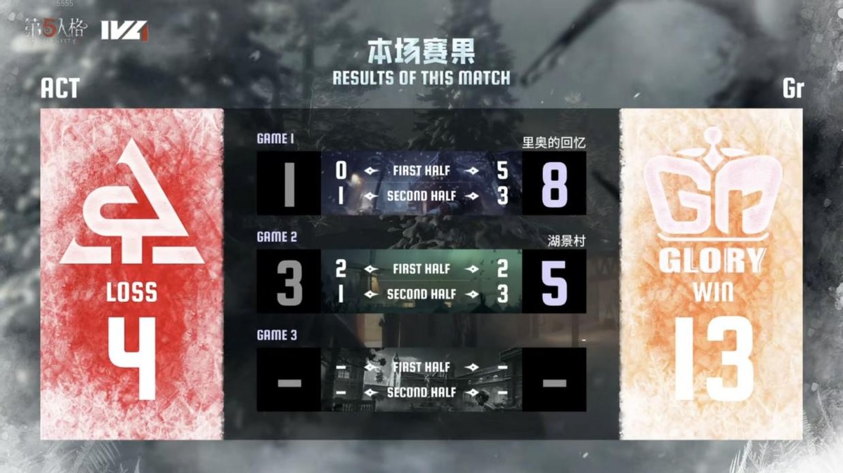 第五人格IVL：Gr求生者默契配合，局均多跑強(qiáng)勢(shì)取得勝利！